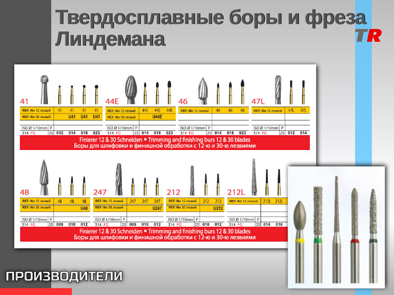 Твердосплавные боры и фреза Линдемана - TitanRetail